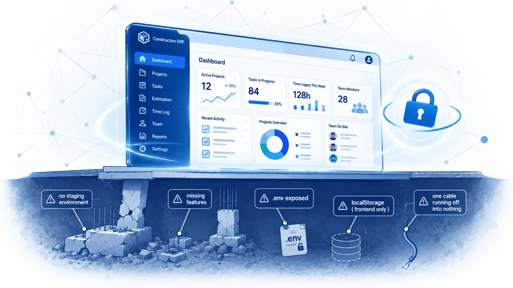 Field note cover: the audit of an AI built ERP used daily by 28 employees