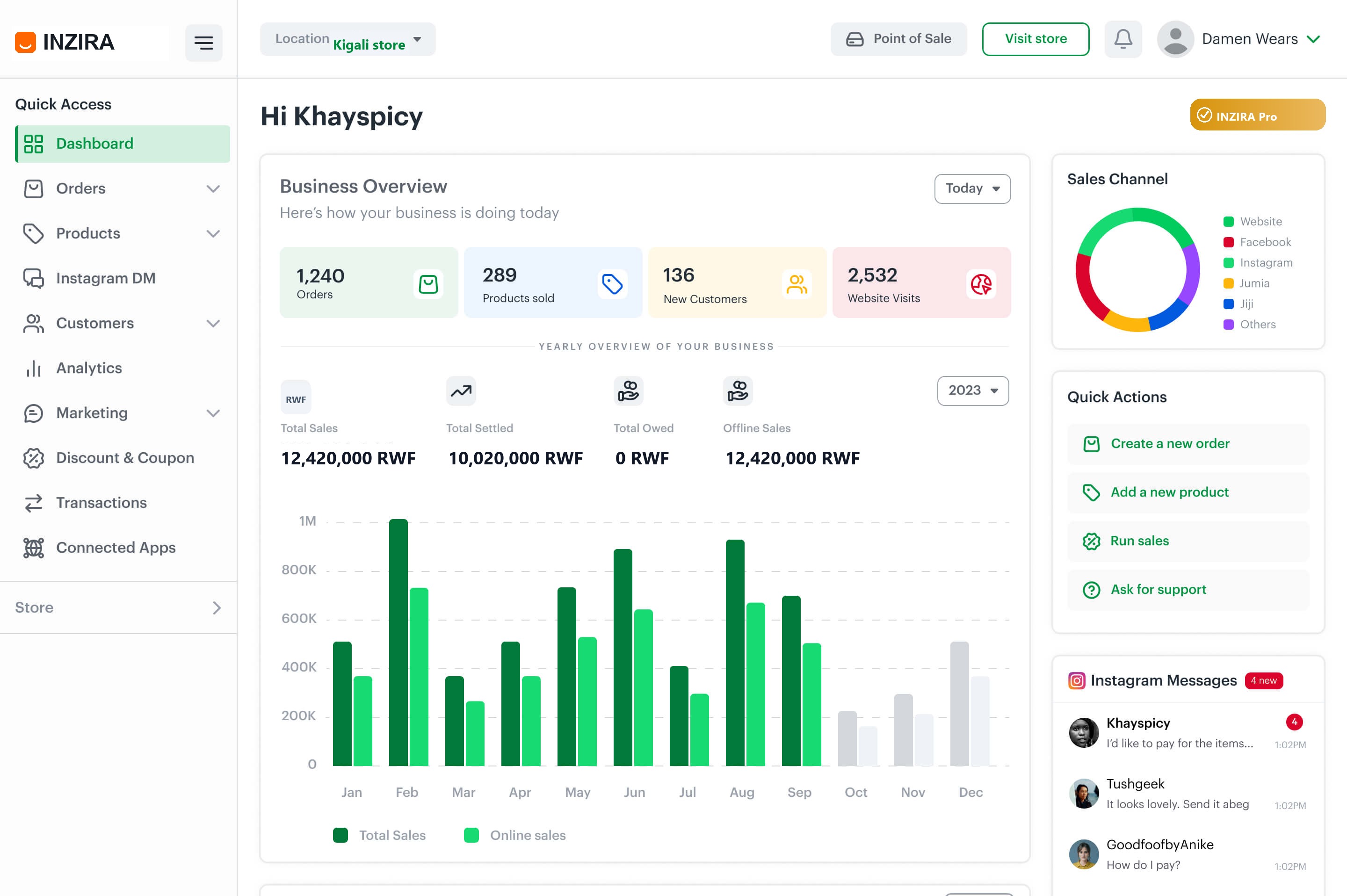 InziraInsight dashboard preview